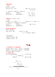 航海气象与海洋学笔记