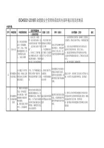 ISO45001-2018职业健康安全管理体系组织内部环境识别及控制表