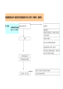 建设工程规划报批流程