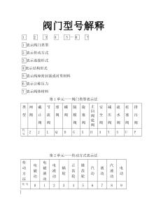 阀门型号解释