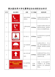 第26届世界大学生夏季运动会消防安全标识(规格及图标)