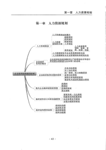 人力资源-思维导图