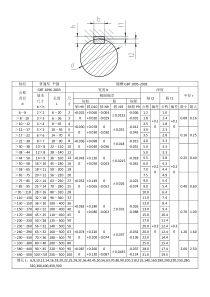 平键及键槽的标准尺寸