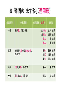 动词の「ます形」(连用形)