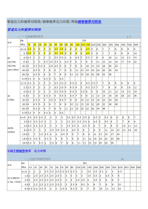 管道压力和壁厚对照表
