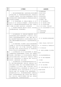 民主法治示范村创建台账