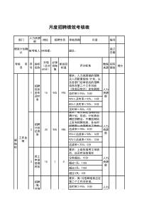 招聘专员绩效考核表