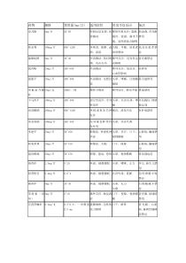 精神科药物简介