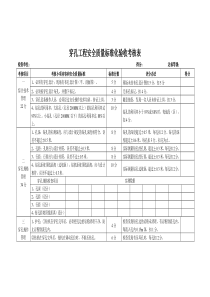 露天矿安全质量标准化考核标准