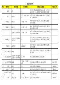 废气排放源清单