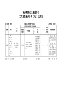 稀硝酸工作危害分析表(工艺参数偏差)