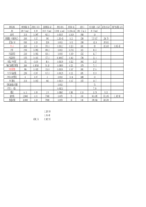 常用材料的弹性模量与泊松比