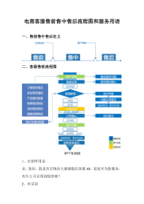 电商客服售前售中售后流程图和服务用语1