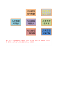 【电商运营表格】店铺数据分类查看表