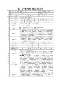 表--2-丁酮的理化性质及危险特性