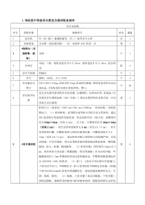 1.每标段中每套音乐教室及器材配备清单