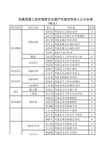 凤凰县第三批非物质文化遗产代表性传承人公示名单