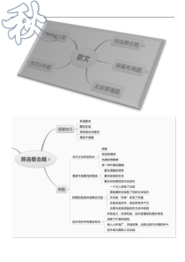 高考散文知识梳理思维导图