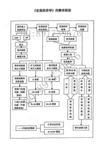 思路超清晰!宏观经济学图示(整体框架)