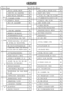6S检查标准表