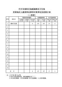 营养包发放统计表