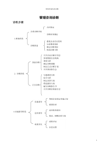 16管理咨询访谈提纲