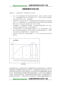 SMT制程资料2