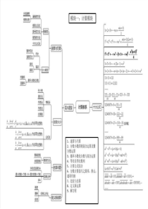 小学奥数知识结构