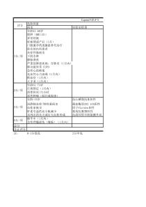 caprini风险评分相关表格