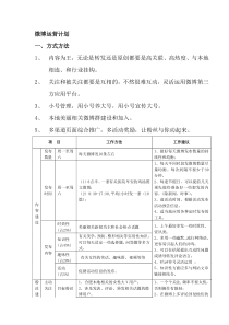 企业、官方微博运营方案及计划