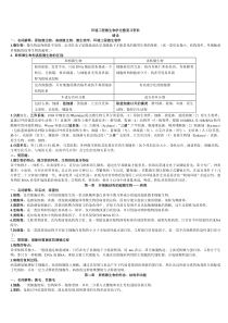 环境工程微生物学完整复习资料