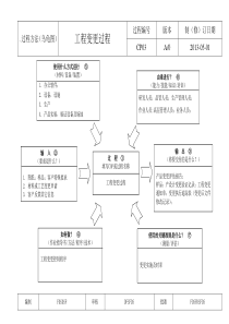 工程变更过程乌龟图