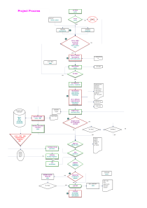 项目管理流程图