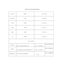 管理人员名单及监督电话牌