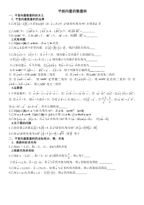 平面向量的数量积题型整理