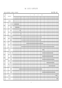 施工组织设计内附(施工进度计划横道图285天)