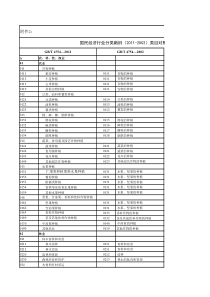 国民经济行业分类新旧(2011-2002)类目对照表