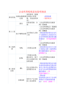 企业所得税税前扣除最新完整明细表