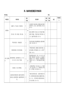 医院临床科室医德医风考核标准