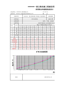 合成级配曲线