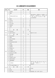 幼儿园设备购置清单