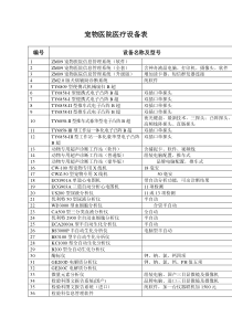 宠物医院医疗设备表