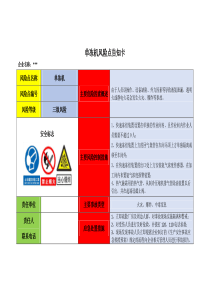 企业危险源辨识风险点告知卡