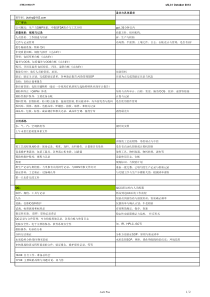 制药厂供应商审记日程与准备文件