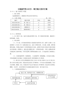 路基开挖土石方、填方施工技术方案_secret