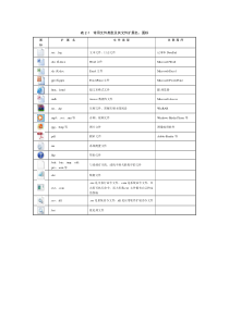 表2-1--常用文件类型及其文件扩展名、图标