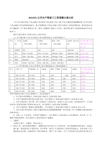 公司工资调整方案分析