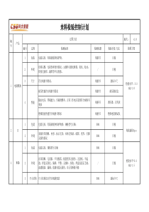 原材料来料检验控制计划