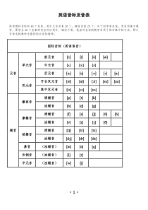 57英语音标发音表及发音规则