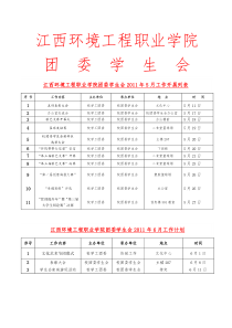 校学生会五月工作总结六月工作计划